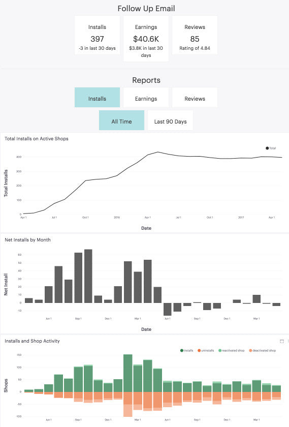 App Stats Chrome Extension