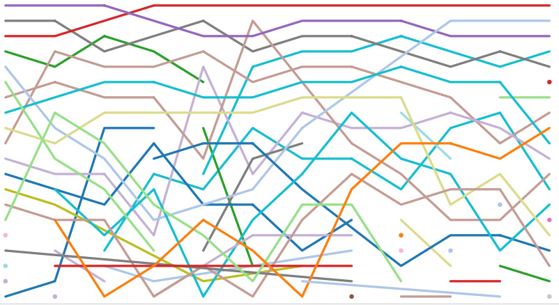 Top Apps by Month Explorer